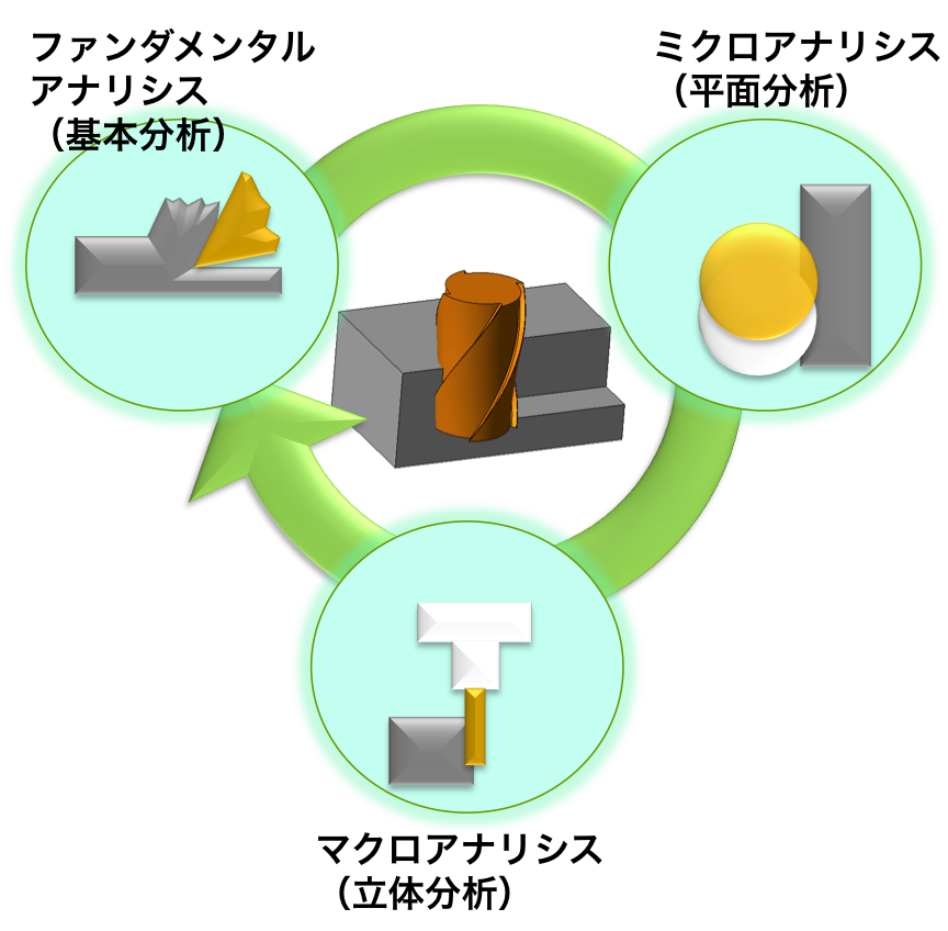 【Vol.1】エンドミル切削の最適な加工条件を導き出す